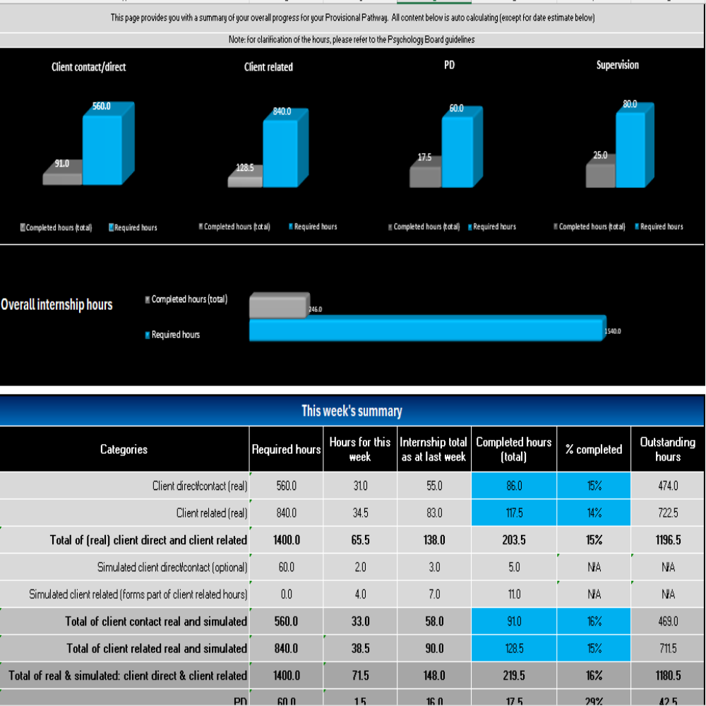 The Ultimate Logbook (5+1) – psychologysquared